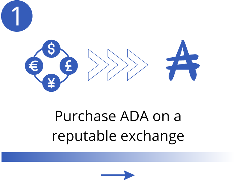 purchase-ADA